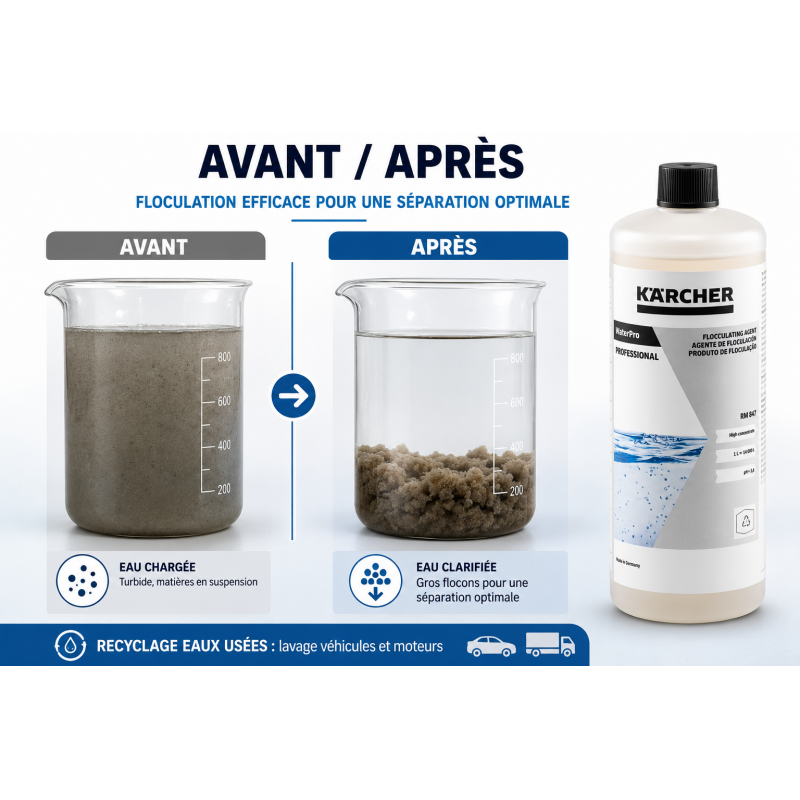 Karcher Agent de Floculation WaterPro RM 847 Pack de 2x1 L, Karcher Kobleo
