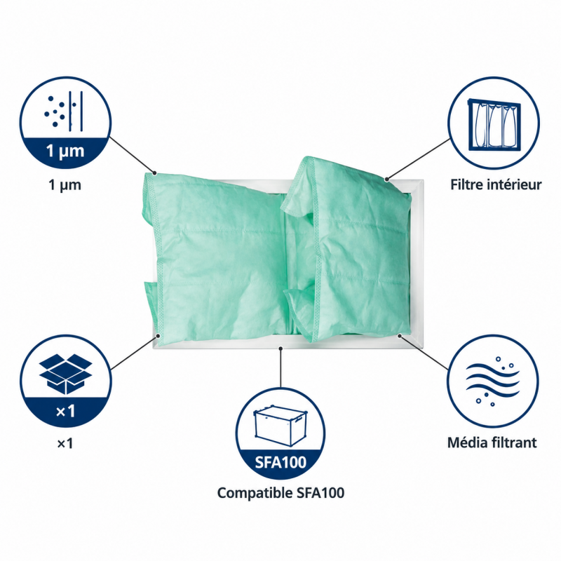 Leman Filtre Interieur 1mic SFA100 LEMAN Kobleo