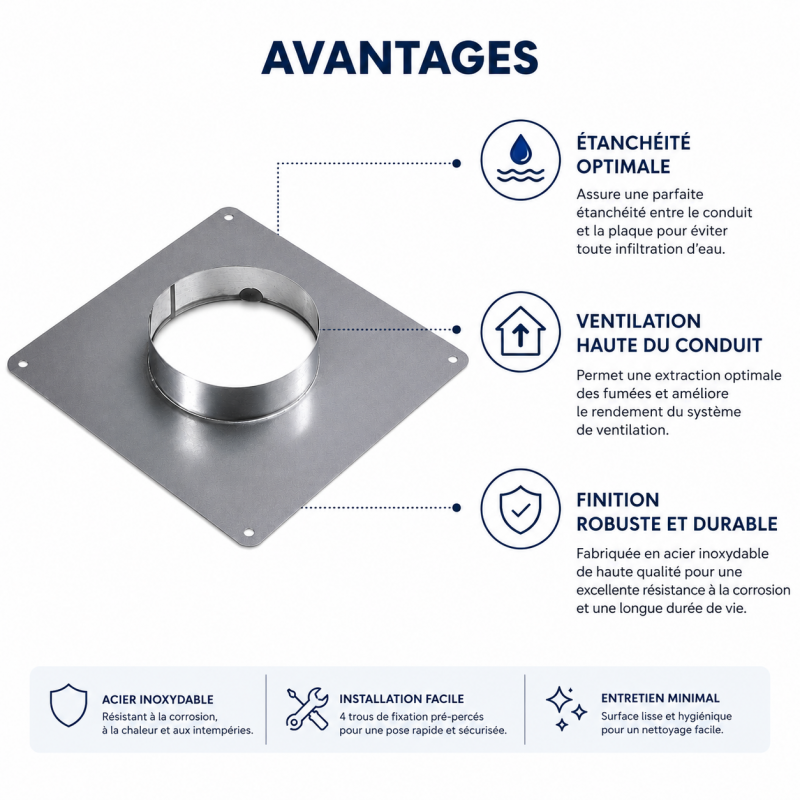 TEN Plaque d'étanchéité inox 350x350 Ø140 TEN Kobleo