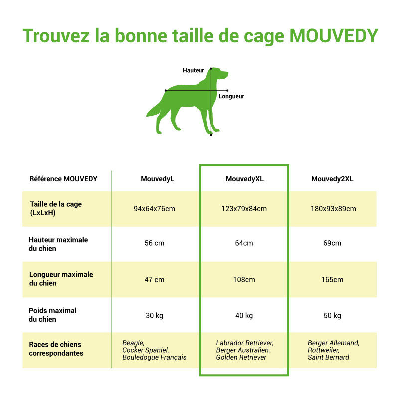 Paitsy Cage pour chien MouvedyXL, 123x79x84cm, roues verrouillables, Paitsy Kobleo