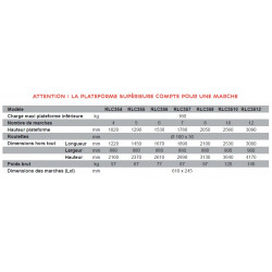 Stockman Escabeau de sécurité immobilisation automatique 10 marches RLC3510 Stockman Kobleo