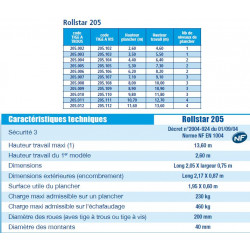 Duarib Echafaudage roulant acier Roues tige à trous Haut travail 640m Rollsta Kobleo