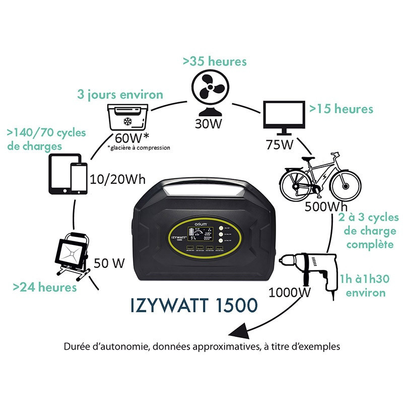 Orium Pack station d'énergie Izywatt 1500 et 2 panneaux solaires pliant 120W Kobleo Orium Pack station d'énergie Izywatt 1500 et 2 panneaux solaires pliant 120W Kobleo