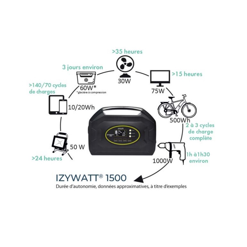 Orium Pack station d'énergie Izywatt 1500 et 3 panneaux solaires souple 120W Kobleo Orium Pack station d'énergie Izywatt 1500 et 3 panneaux solaires souple 120W Kobleo