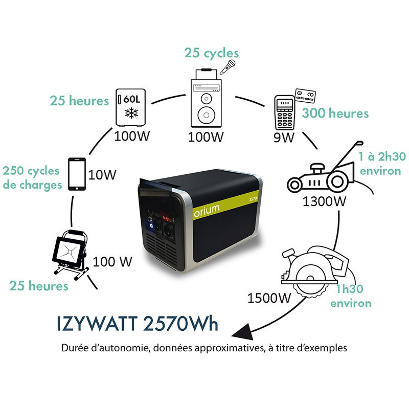 Orium Pack station d'énergie Izywatt 2570 et 3 panneaux solaires 120W Kobleo Orium Pack station d'énergie Izywatt 2570 et 3 panneaux solaires 120W Kobleo