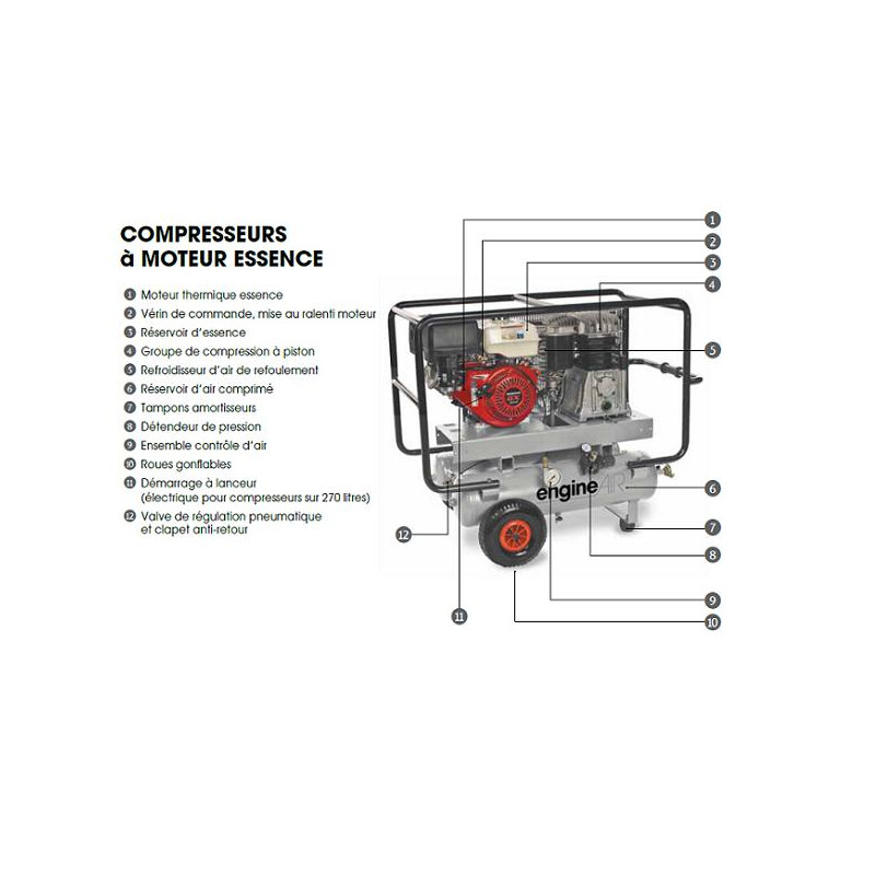 ABAC Compresseur thermique Essence-Mobile 7.1CV 2*25l ENGINEAIR 7/25+25R Kobleo ABAC Compresseur thermique Essence-Mobile 7.1CV 2*25l ENGINEAIR 7/25+25R Kobleo