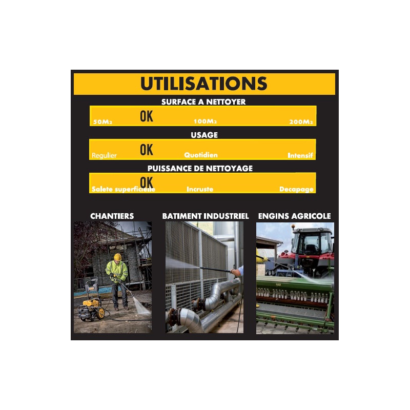 DeWalt Nettoyeur haute pression thermique Honda 13HP 400V 250 bar 900 L/h DXP Kobleo DeWalt Nettoyeur haute pression thermique Honda 13HP 400V 250 bar 900 L/h DXP Kobleo
